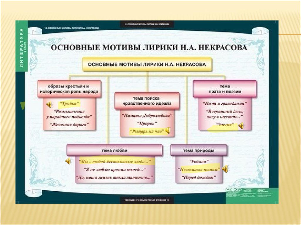 «рождество избы» николай клюев: читать текст, анализ стихотворения