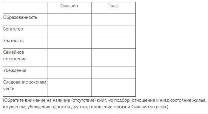 Отзыв о повести а.с. пушкина «выстрел» для читательского дневника