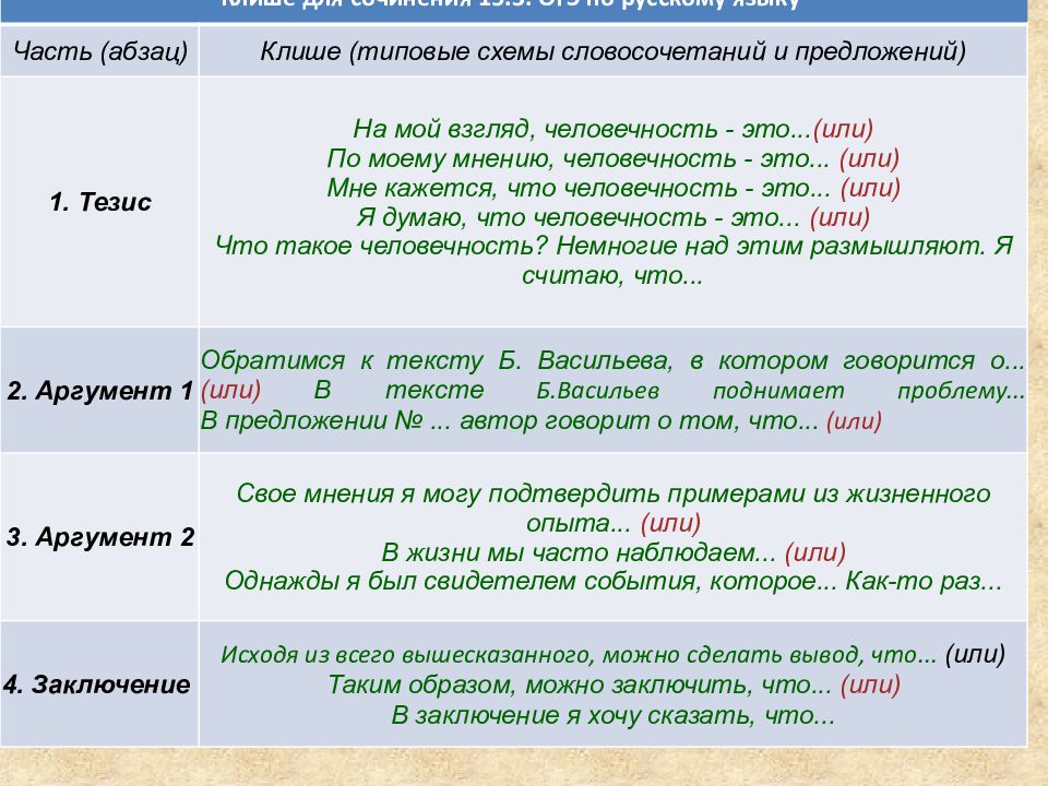 Сочинение на тему что такое фантазия для учеников