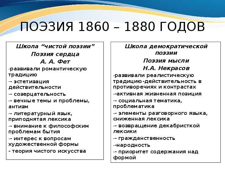 Фет еще весна как будто неземной анализ. «весенние мысли» а