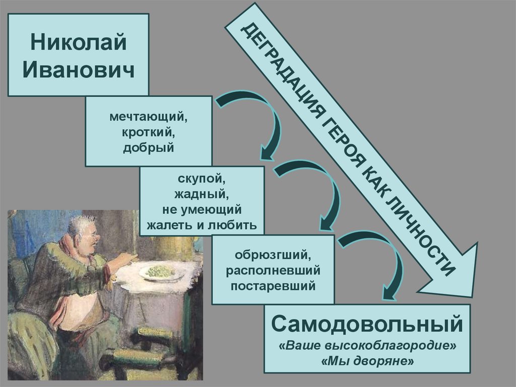 Краткий анализ рассказа чехова «крыжовник»
