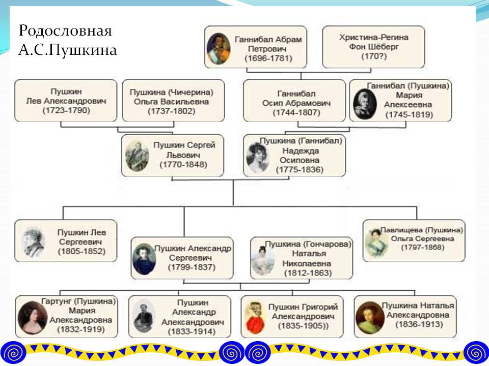 Моя родословная