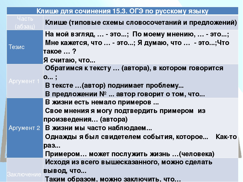 Огэ: аргументы к сочинению 15.3 «что такое материнская любовь?» - итоговое сочинение и готовые эссе по текстам егэ