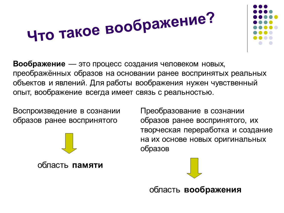 "что такое воображение": топ-7 сочинений 2023 года!