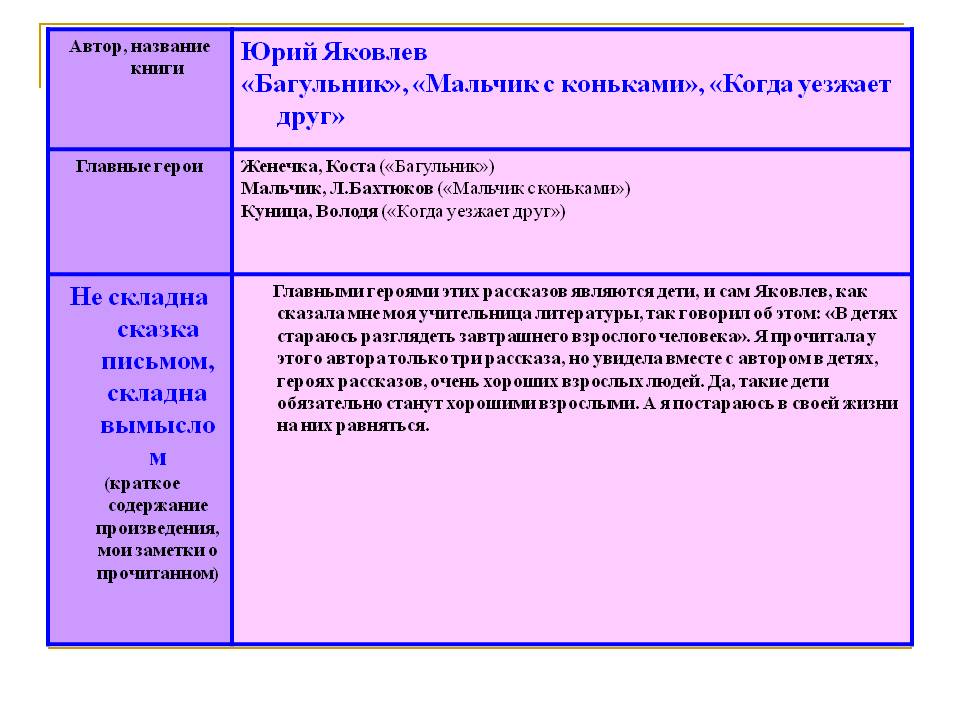 Анализ илиады гомера