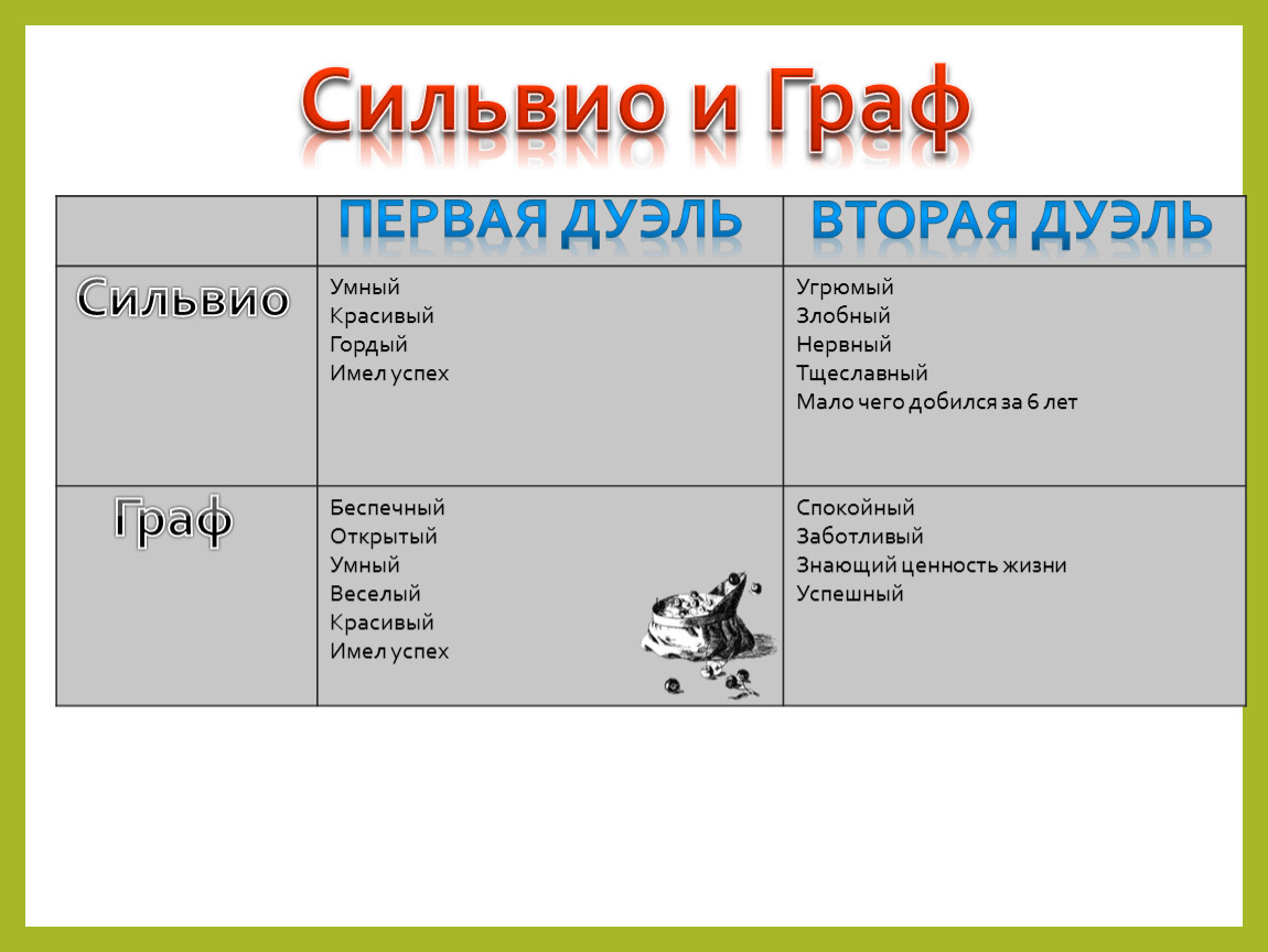 А.с. пушкин "выстрел". повести белкина. краткое содержание