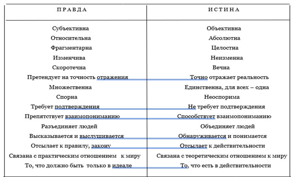 Я буду тогда обладать истиной вечной несомненной и тургенев определения так как