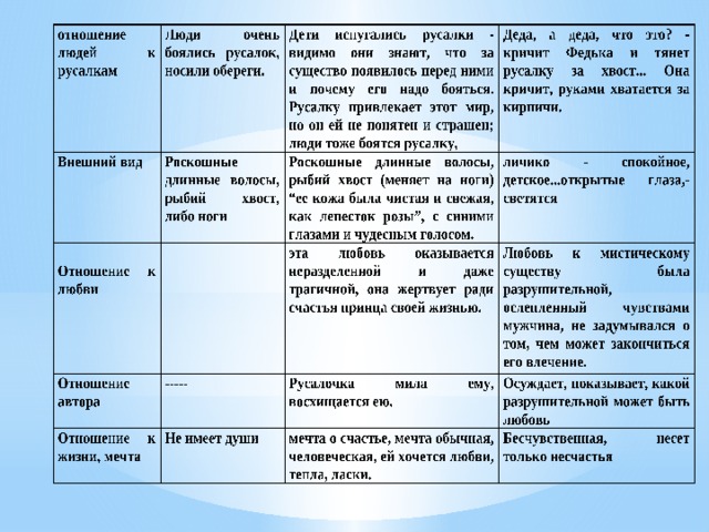 Статья по литературе на тему «образ русалки в лирике м.ю. лермонтова»