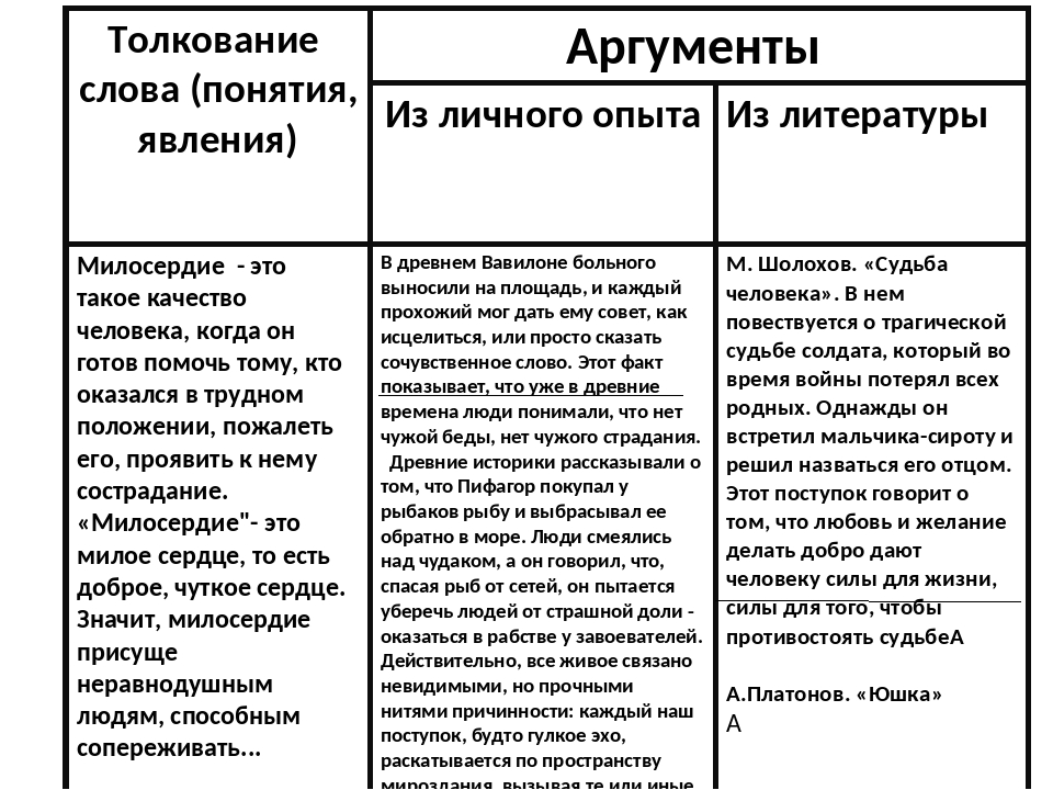 "почему важно поступать на благо общества": топ-7 сочинений 2023 года!