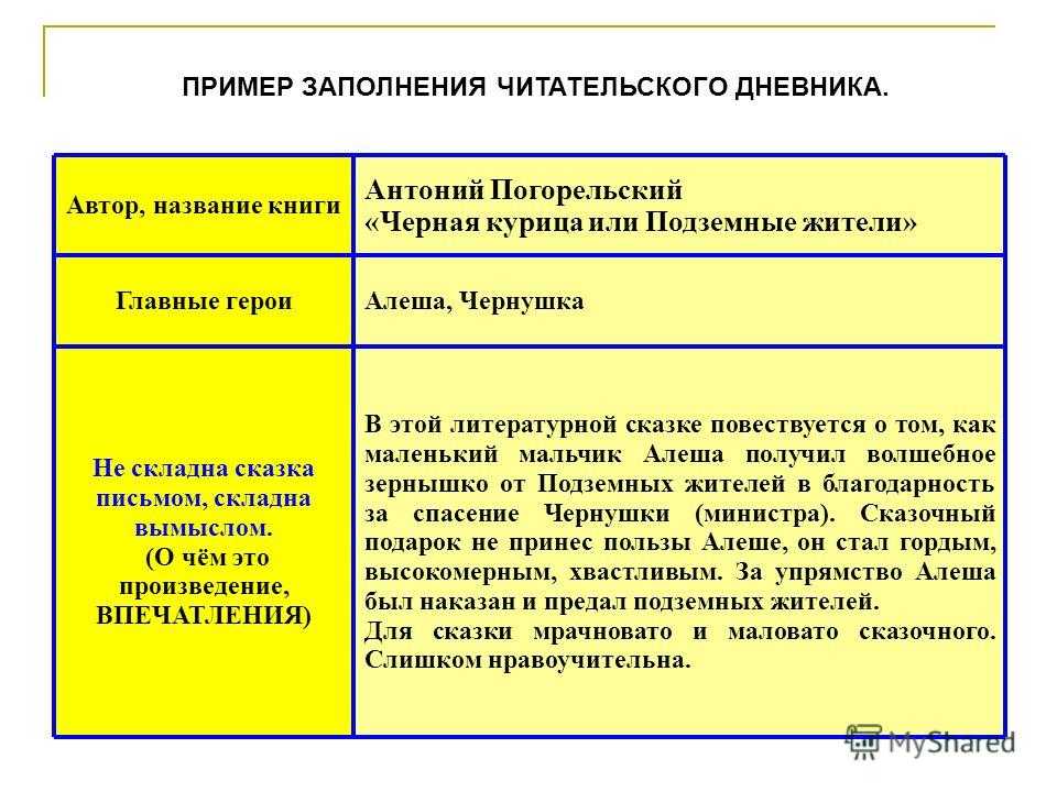 Шемякин суд читательский дневник. «шемякин суд» читательский дневник
