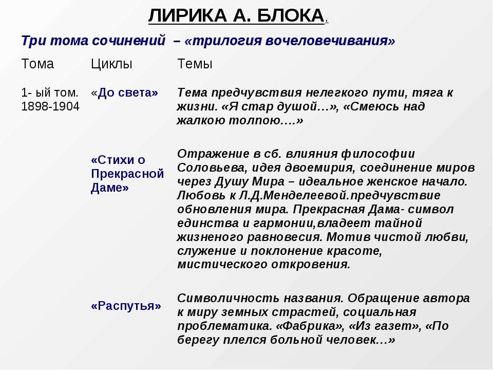 Стихи а. блока - лучшая подборка стихотворений