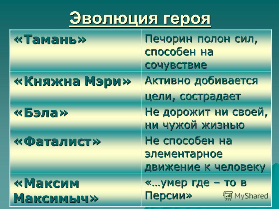 Печорин - положительный или отрицательный герой? причины его образа - prosprosi.ru
