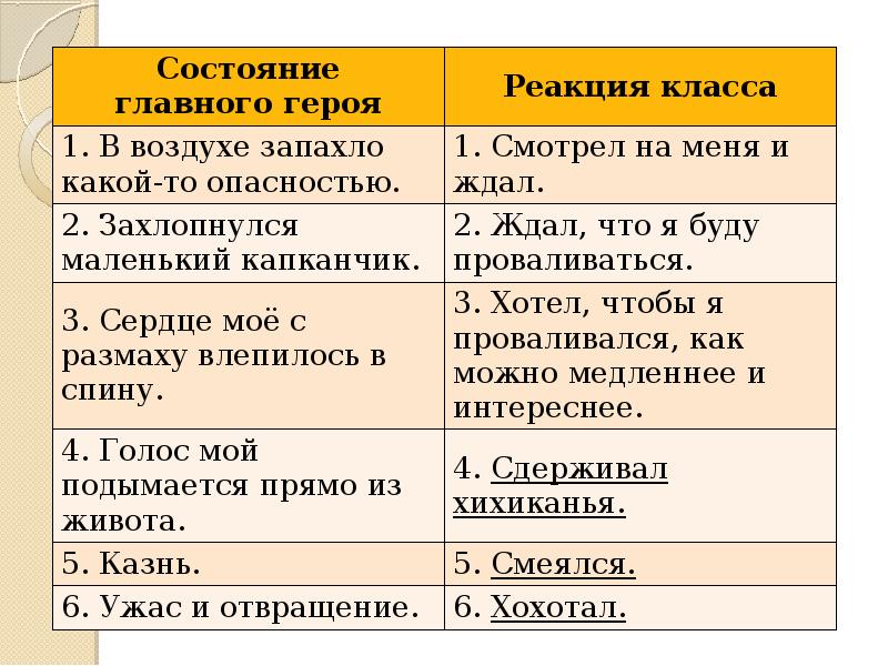 Кто такой герой искандера 13 подвиг геракла. читательский дневник по рассказу ф.а.искандера тринадцатый подвиг геракла