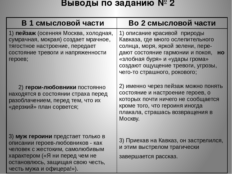 «кавказ» краткое содержание для читательского дневника по рассказу бунина (8 класс) – мое мнение, главная мысль, отзыв