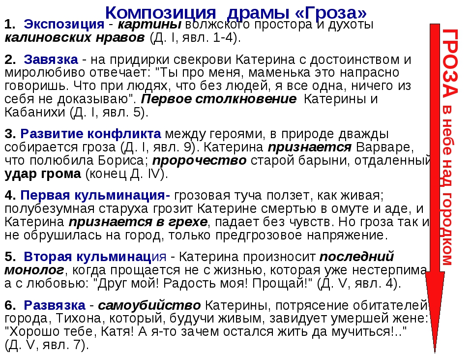 Краткое содержание гроза - александр островский, читать онлайн за 8 минут, скачать электронную книгу в кратком содержании в doc, docx, rtf, txt, odt, pdf, fb2, html, java, epub, lit, mobi, pdb