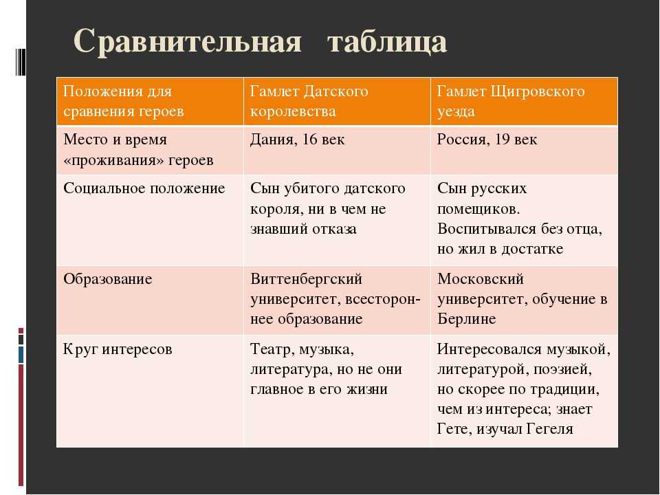 Идея рассказа гамлет щигровского уезда