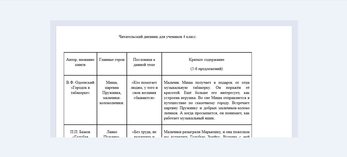 Носов карасик: кто главные герои и какова главная мысль?