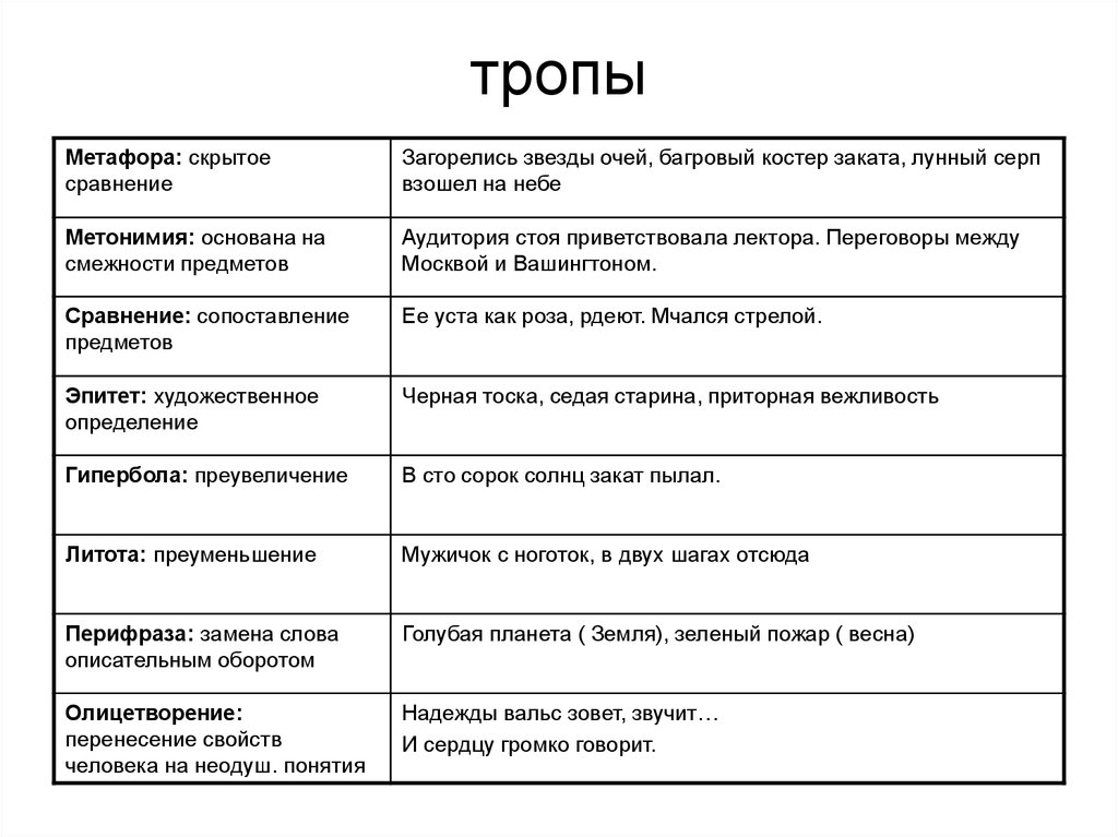 «лисица» сергей есенин: читать текст, анализ стихотворения