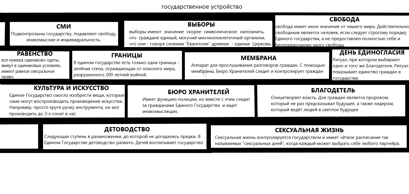 «мы» анализ произведения замятина – жанр, проблемы, суть, смысл рассказа