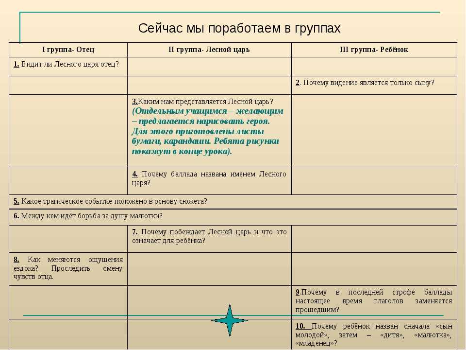 «лесной царь» — анализ баллады василия андреевича жуковского