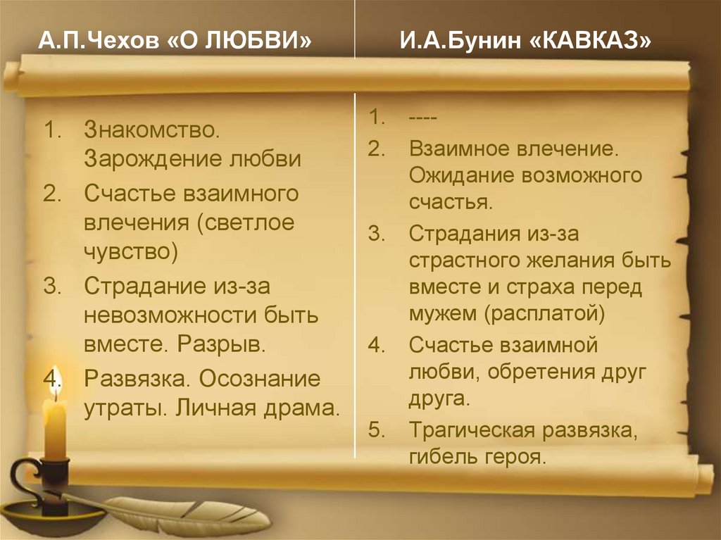 Образ женщины у а. п. чехова