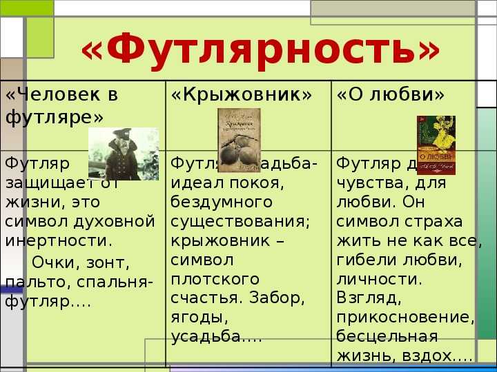 «душечка» а. п. чехова - краткое содержание