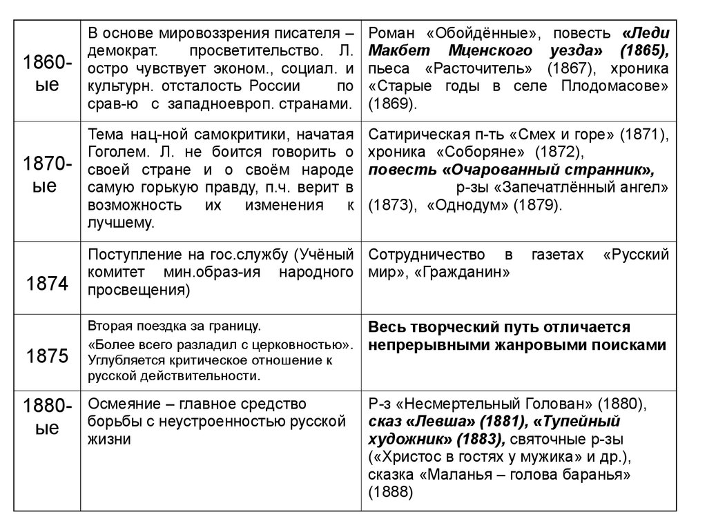 Какова главная тема рассказа однодум