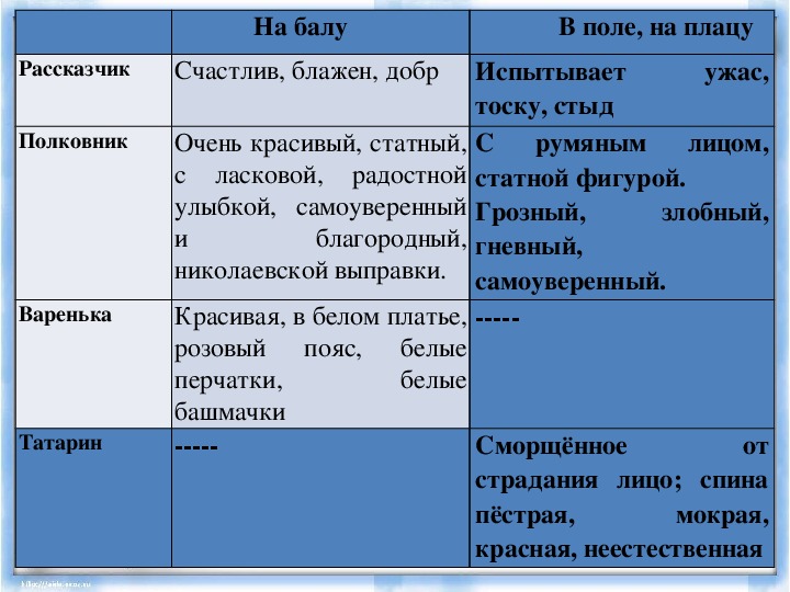 Образ и характеристика полковника на балу и после бала в рассказе «после балла» льва толстого