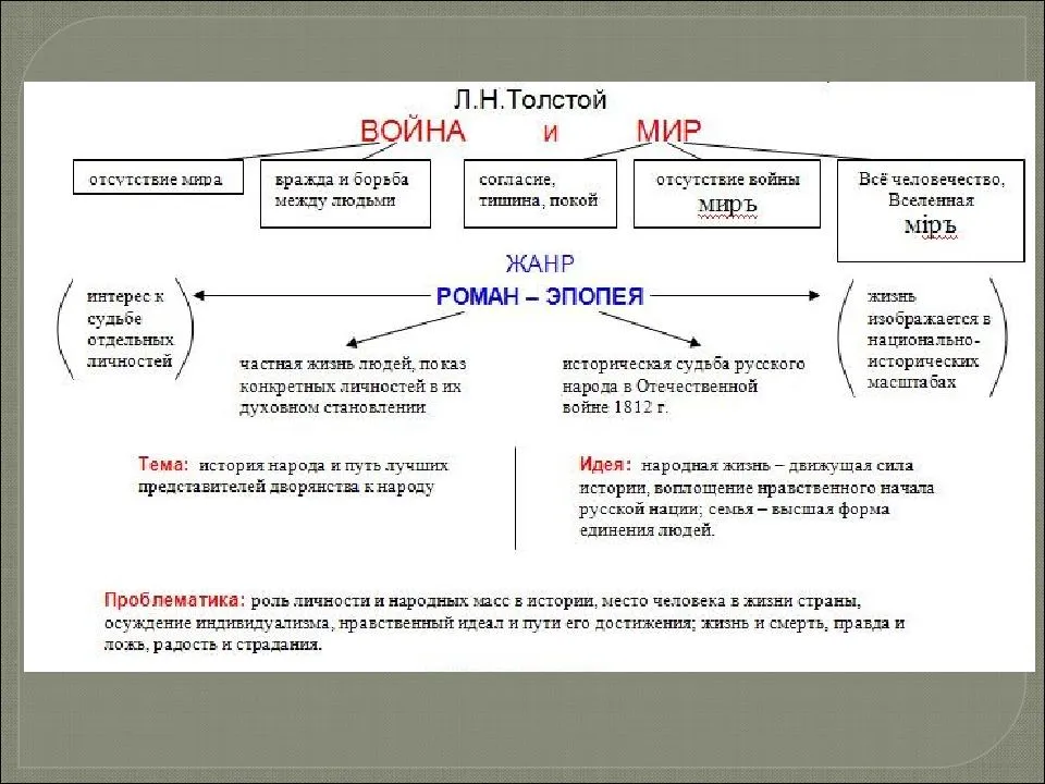 «война и мир» (л. толстой)