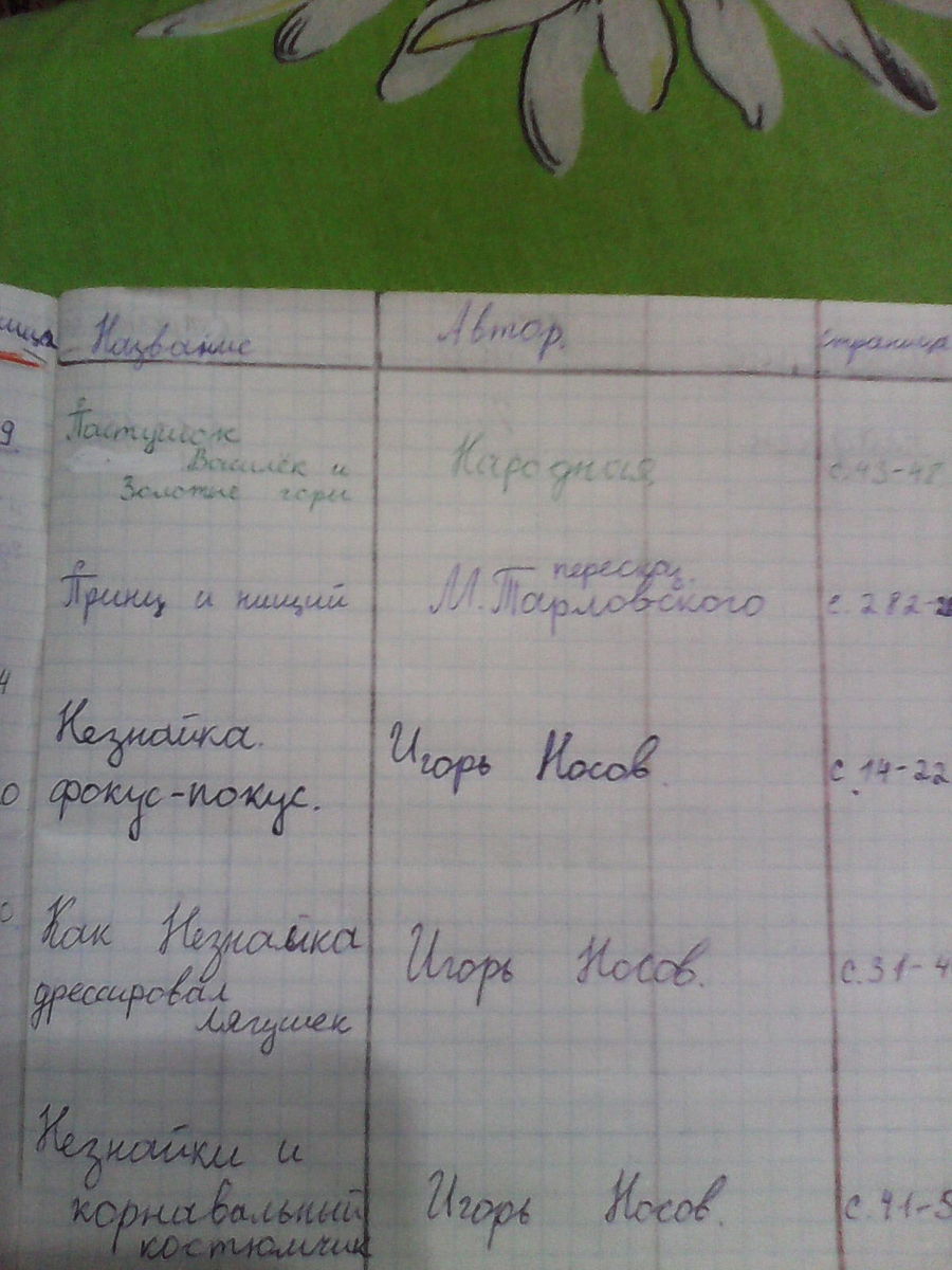 Маршак тихая сказка краткое содержание для читательского дневника