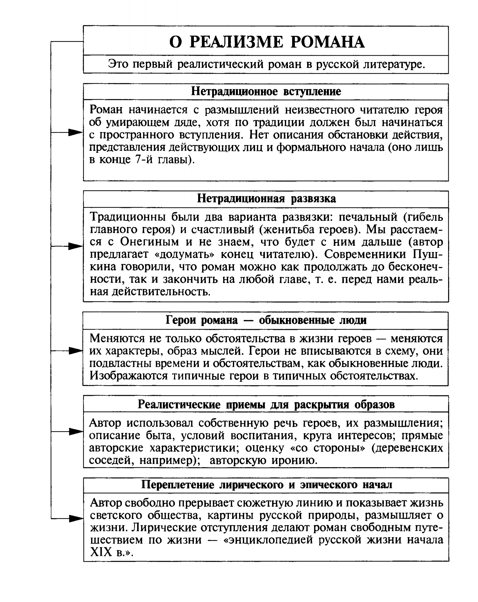 Сочинение: любовь в лирике лермонтова – страсть, приносящая страдания - литературный портал