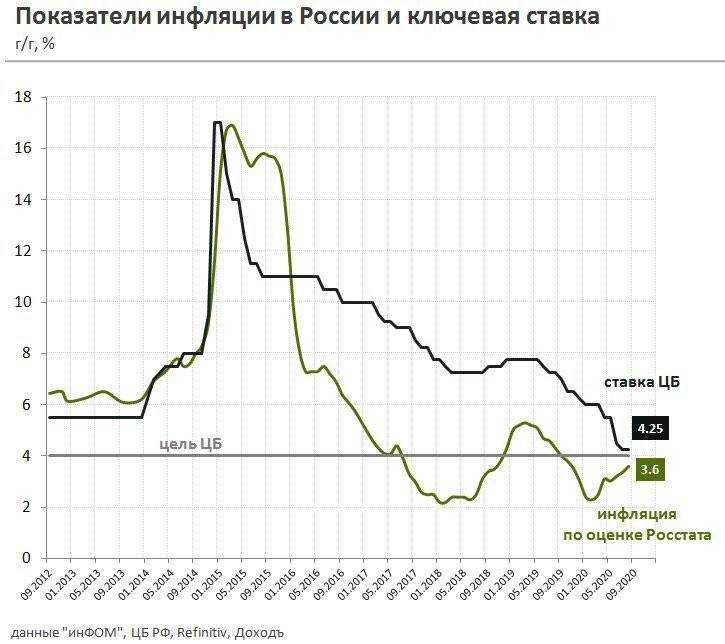 России
