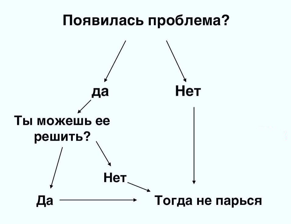 Почему рассказ называется «троицкая кукушка»? - id36753 от oceaneyez 25.05.2022 10:57
