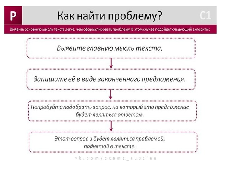 Как правильно определить проблему в тексте сочинения егэ по русскому