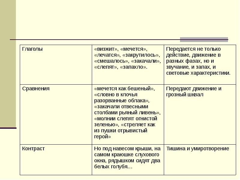 И тургенев голуби закончи таблицу. анализ стихотворения в прозе "голуби"