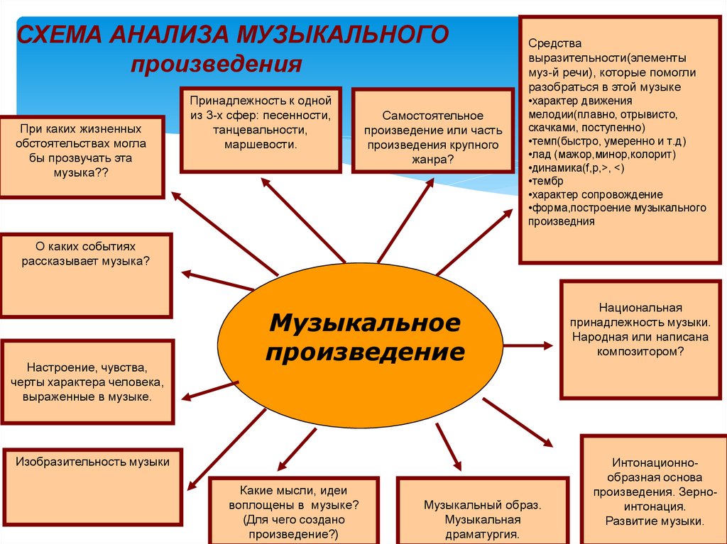 Анализ стихотворения баратынского «муза. поэзия баратынского: общая характеристика, анализ сборника "сумерки"