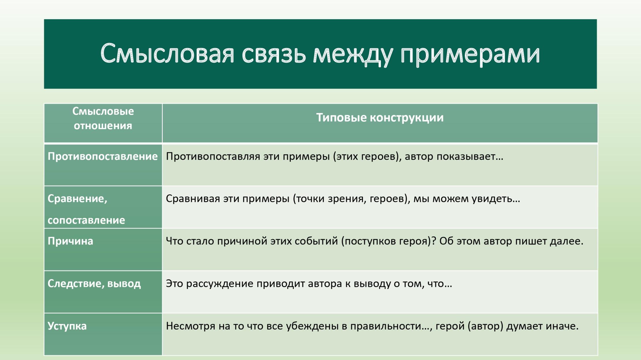 Материнская любовь в сочинении 9.3: анализ текста «говори, мама, говори» б. екимова