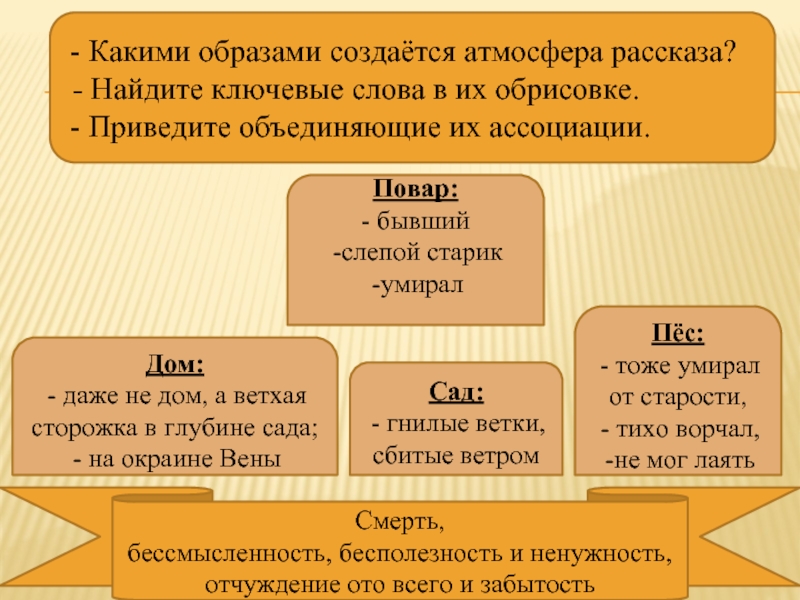 Презентация на тему: "тема урока: «сочинение- рассуждение по данному тексту». (по рассказу к.г.паустовского «старый повар»).". скачать бесплатно и без регистрации.