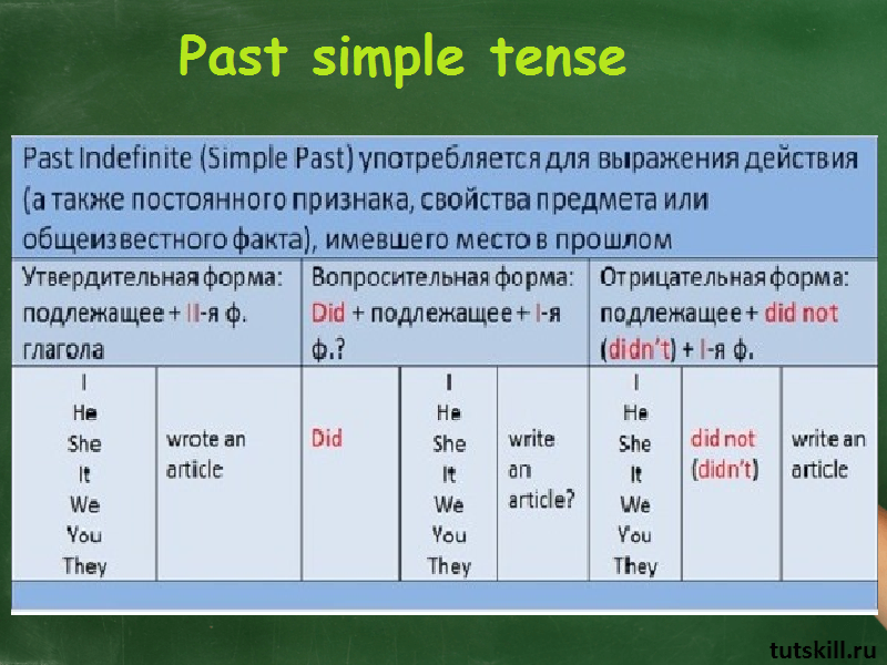 8 сочинений на тему «что я люблю» для 2-5 класса