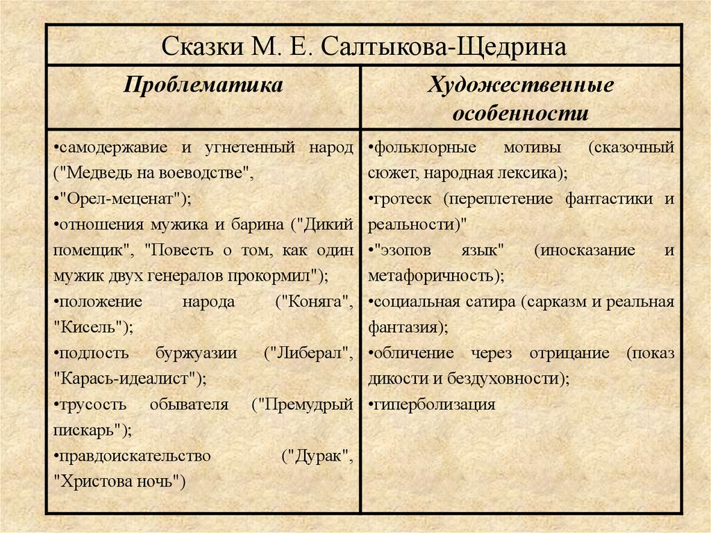 Салтыков-щедрин, «дикий помещик»: анализ | литерагуру