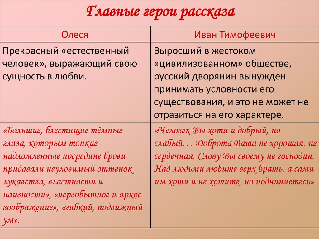 «олеся» куприна для читательского дневника: краткое содержание и анализ произведения