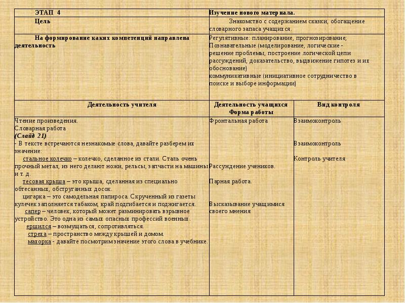 Разбор сказки паустовского «стальное колечко» для читательского дневника: характеристика героев, сюжет