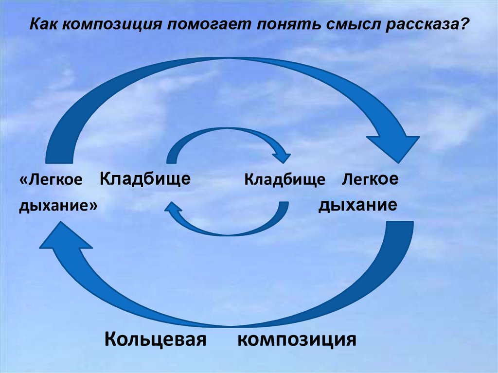 О чем заставляет задуматься рассказ легкое дыхание. бунин "легкое дыхание": анализ произведения. сюжет рассказа ивана бунина "легкое дыхание"