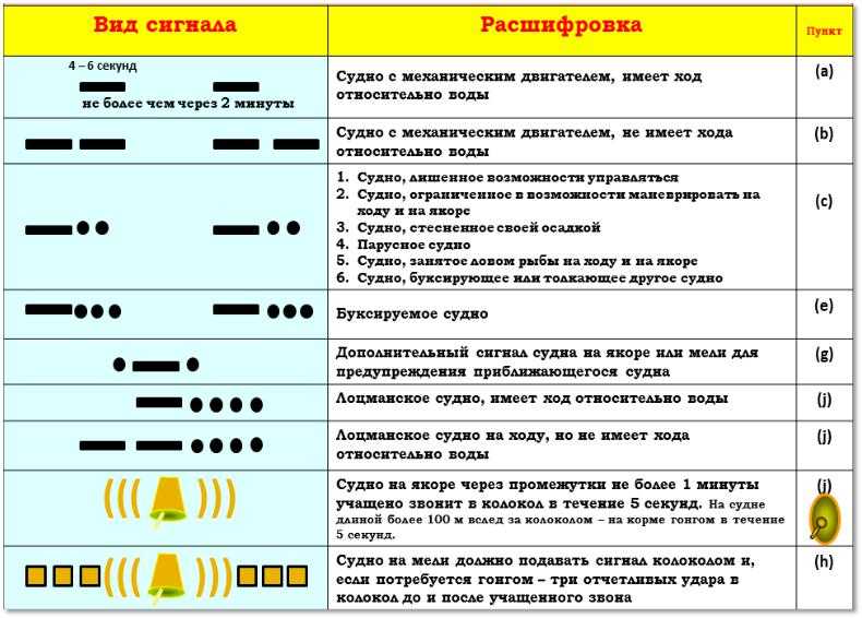 Основная мысль рассказа сигнал гаршин. основные темы и мотивы в рассказе «сигнал» в