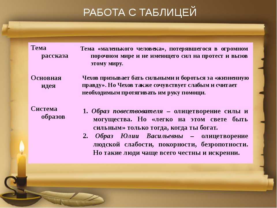 Сочинение анализ рассказа размазня чехова
