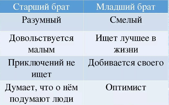 Баран-непомнящий analysis for russian learners | interlinearbooks.com