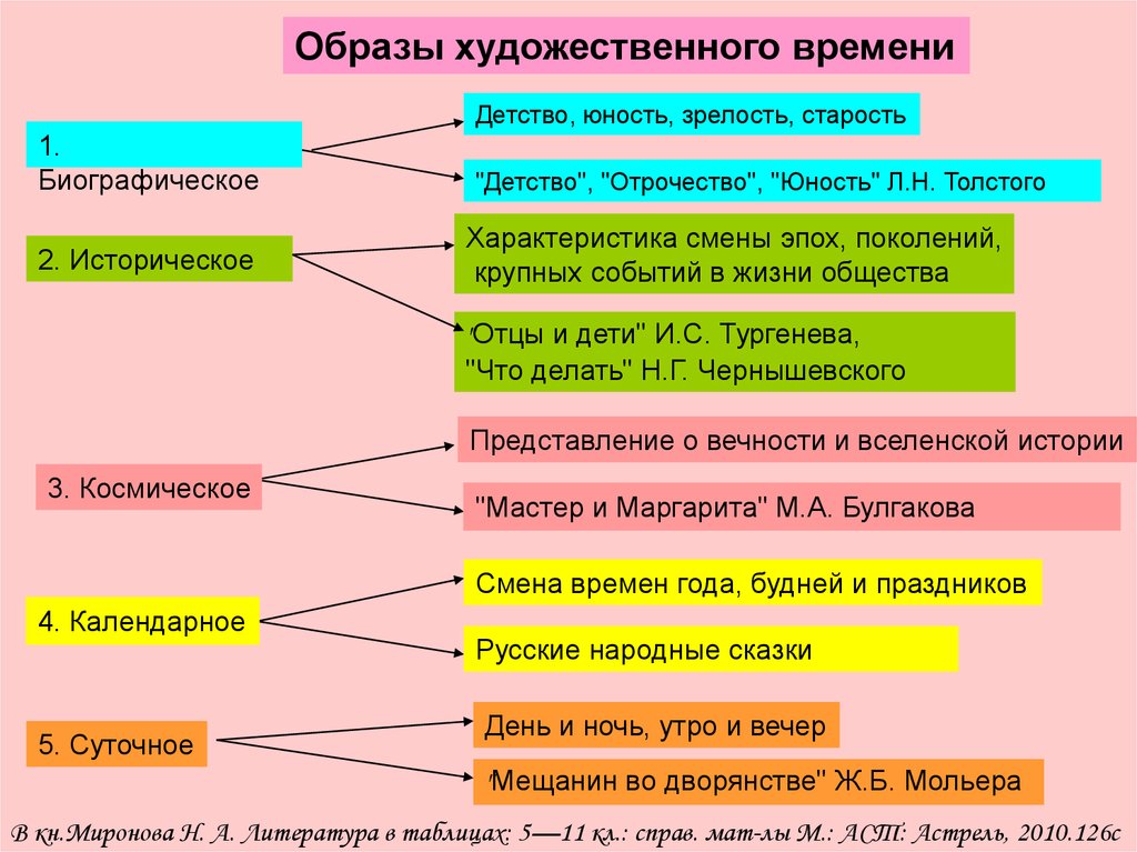 Методическая разработка по русскому языку (6 класс) на тему: анализ текста произведения м. пришвина «золотой луг»