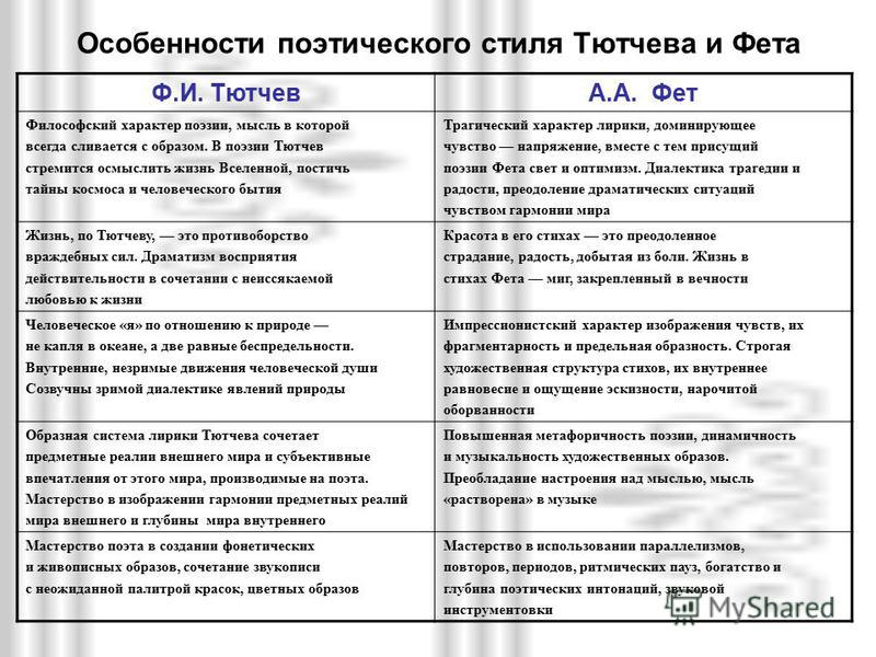 Арсений тарковский — ночной дождь: стих - все стихи