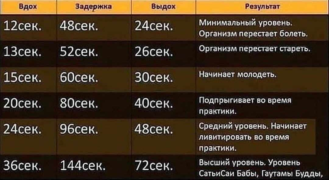 Характеристика главных героев рассказа «сигнал»