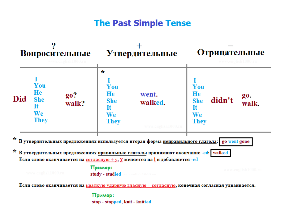 Сочинение на тему «мой любимый предмет в школе»